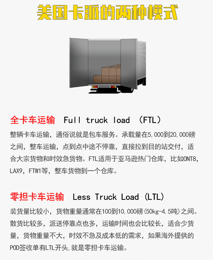 美國卡車派送公司：美國卡派的兩種模式