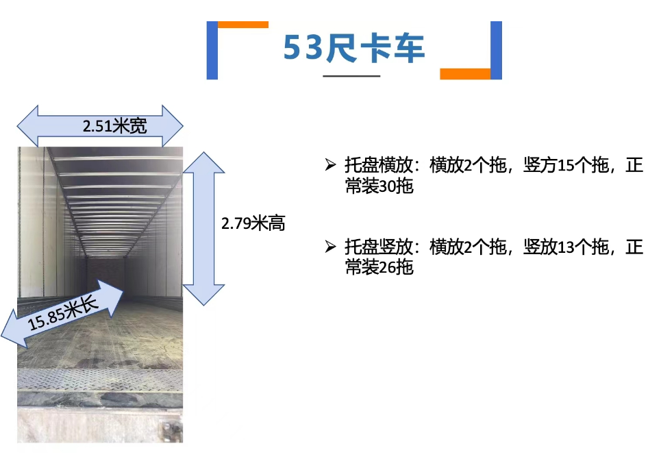美國卡車53尺能裝多少？